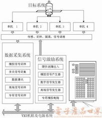 虛擬軟硬件技術在衛星測控中的創新應用與技術服務